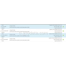 Electric Bike - China Export Customs Data